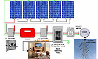 Solar Photovoltaic Technologies