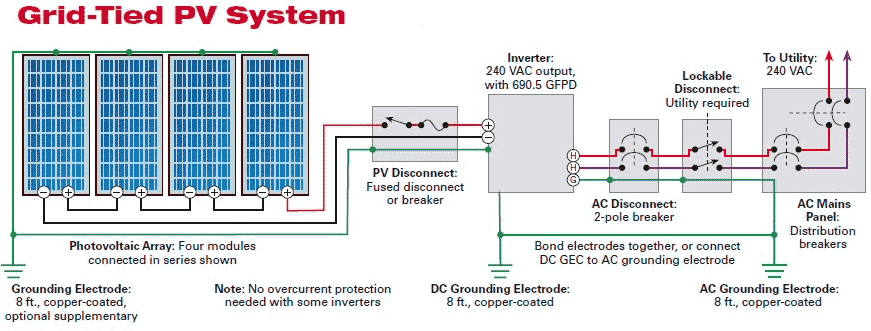 Schematic Off Grid Solar System Wiring Diagram from www.solarbuildingtech.com
